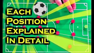 Football Positions Explained | Football Positions By Numbers & Roles For Beginners