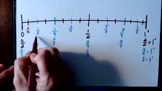 Fractions of Inches Reading a Tape Measure