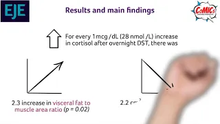 Ep.4: Abnormal body composition in patients with adrenal adenomas