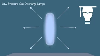 Gas Discharge