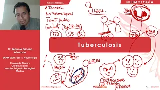 NEUMO | Tuberculosis - ENAM 2021