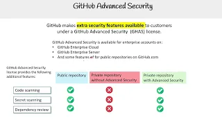 Github — GitHub Advanced Security