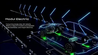 Honda Civic e:HEV - Sistemul Hibrid