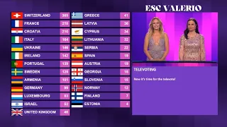 Eurovision 2024 - Televote results with old system (2016-2018)