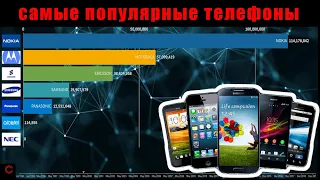 Самые Популярные Бренды Мобильных Телефонов 1994 - 2020