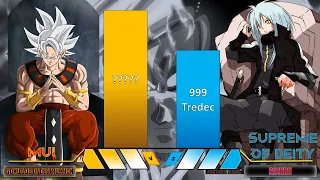 Goku God Of Destruction Vs Rimuru Power Level