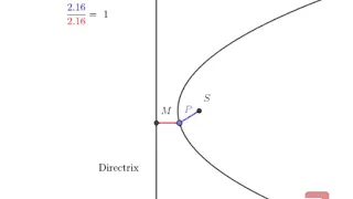 Visualizing Maths #6 | Focus-Directrix Property of Parabola | Math Animation | Conic Sections