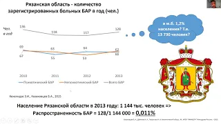 ИННОВАЦИОННЫЕ ТЕХНОЛОГИИ В МЕДИЦИНЕ ВЗГЛЯД МОЛОДОГО СПЕЦИАЛИСТА новые вызовы психиатрии и наркологии