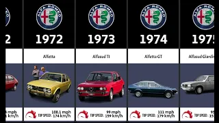The Evolution of Alfa Romeo  (1910 -2023) | History of alfa romeo