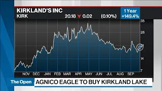 Agnico Eagle Buying Rival Miner Kirkland Gold for $11 Billion