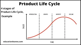 Product Life cycle, 4 stages of product life Cycle