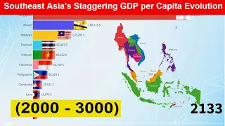 From Prosperity to Disparity: Southeast Asia's Staggering GDP per Capita Evolution (2000 - 3000)