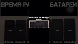 Тесты батареи iOS 16.2 | Battery test iOS 16.2￼ iPhone 8,SE,XR,11,12,13 @JUSTRUNRIDER