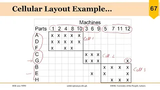 02_06_P3 Designing Cellular Layouts