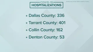 Health officials: More young people are being hospitalized with Delta COVID-19 variant