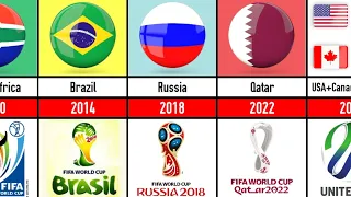 FIFA World Cup All Host Countries | 1930-2026 | Football Di4ry |