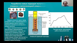 29. Круглый стол 2 "КОМПОЗИТЫ: наука, технологии, производство, проблемы и перспективы"