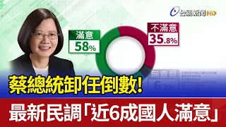 蔡總統卸任倒數！ 最新民調「近6成國人滿意」