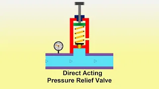 Pressure Relief Valve: Simple or Direct Acting Type