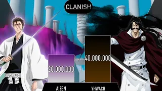 AIZEN VS YHWACH (2023) - BLEACH POWERS LEVELS