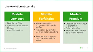 [WEBINAR] Cabinet de demain : moins de saisie pour doper la croissance.