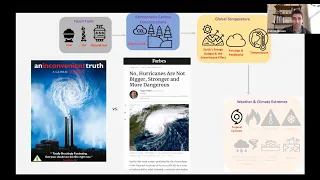 Weather and Climate Extremes Prelims