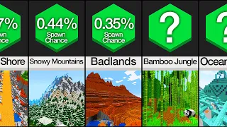 Probability Comparison: Minecraft Biomes 2022