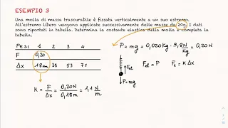 Esercizi sulla forza elastica