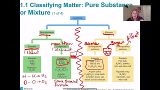 Chem 109 Chapter 1 Section 1 Pre-recorded Lecture