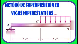 CALCULO DE REACCIONES Y DEFLEXION EN VIGAS ESTATICAMENTE INDETERMINADAS (Ejercicio 9-79 Beer)