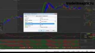 Видео обзор форекс стратегии для торговли на рынке Forex THV System youtube original