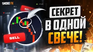 Это ГРААЛЬ свечного анализа! Лучший торговый ПАТТЕРН! Обучение трейдингу!