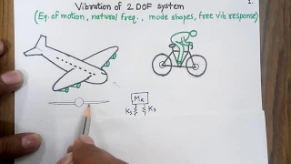Vibration of two degree of freedom system_Part 1