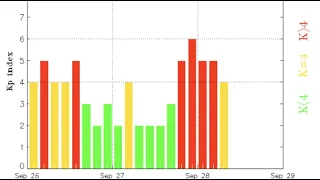 "New" Nova Trigger, Solar Storm Continues, Electroquakes | S0 News Sep.28.2020