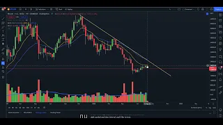 BITCOIN, ETH, ADA, LITECOIN PRICE UPDATE!! KEEP A CLOSE EYE ON THESE LEVELS..