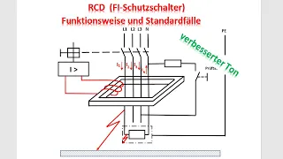 FI-Schutzschalter / RCD / Funktionsweise und Standardfälle / Elektrotechnik / Elektroniker