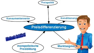 Preisdifferenzierung einfach erklärt! - BWL Marketing