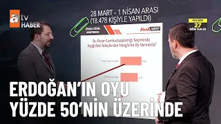 Erdoğan'ın oyu yükseliyor - atv Ana Haber 16 Nisan 2023