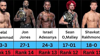 UFC Most Powerful Fighter In 2024 | Islam Makhachev,Alex Pereira,Edwards,Jon Jones,Sean O,Malley