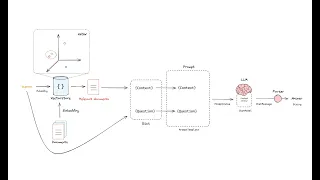 RAG From Scratch: Part 4 (Generation)