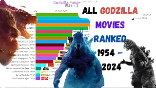 Godzilla Movies Ranked (1954 - 2024) | Every Godzilla movies ranked