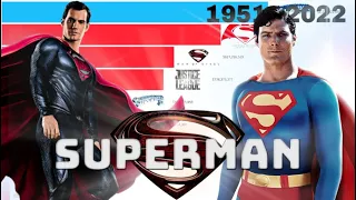 Best Superman Movies of All Time  (1951 - 2022) Ranked