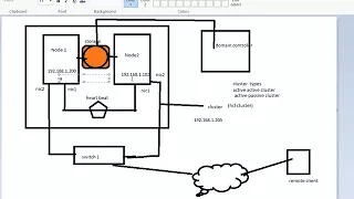 How to configure Failover Cluster Step By Step in Hindi