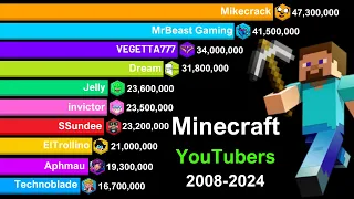 Most Subscribed MINECRAFT YouTubers 2008-2024 | Mikecrack vs MrBeast Gaming vs Dream