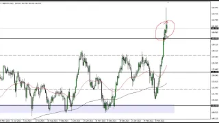 GBP/JPY Technical Analysis for March 30, 2022 by FXEmpire
