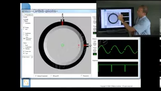 Vibration Analysis - Orbit Plots by Mobius Institute