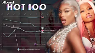 NICKI MINAJ vs. MEGAN THEE STALLION: Billboard Hot 100 Chart History (2019-2024)
