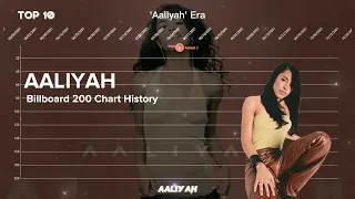 Aaliyah | Billboard 200 Albums Chart History (1994-2021)