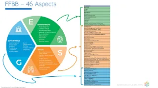 Using OKRs to Measure ESG (Environmental, Societal and Governance)