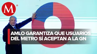 AMLO defiende la presencia de la Guardia Nacional en el Metro